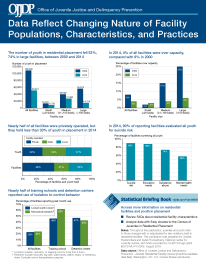 ojjdp-datasnapshot_jrfc2014