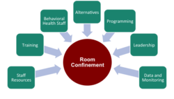 factors-in-solitary-graphic